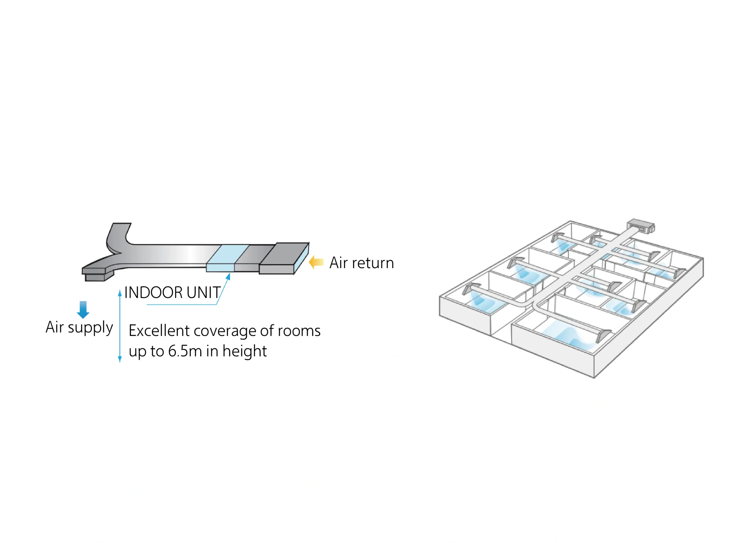 External static pressure