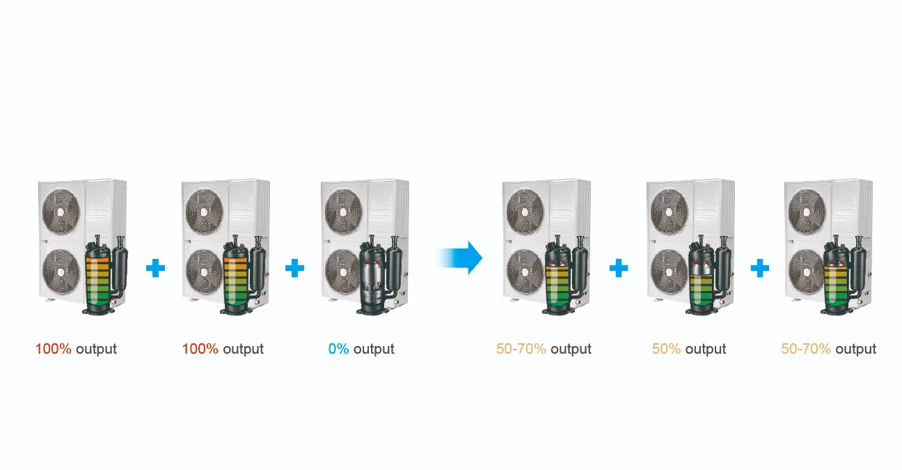 DC Inverter Technology