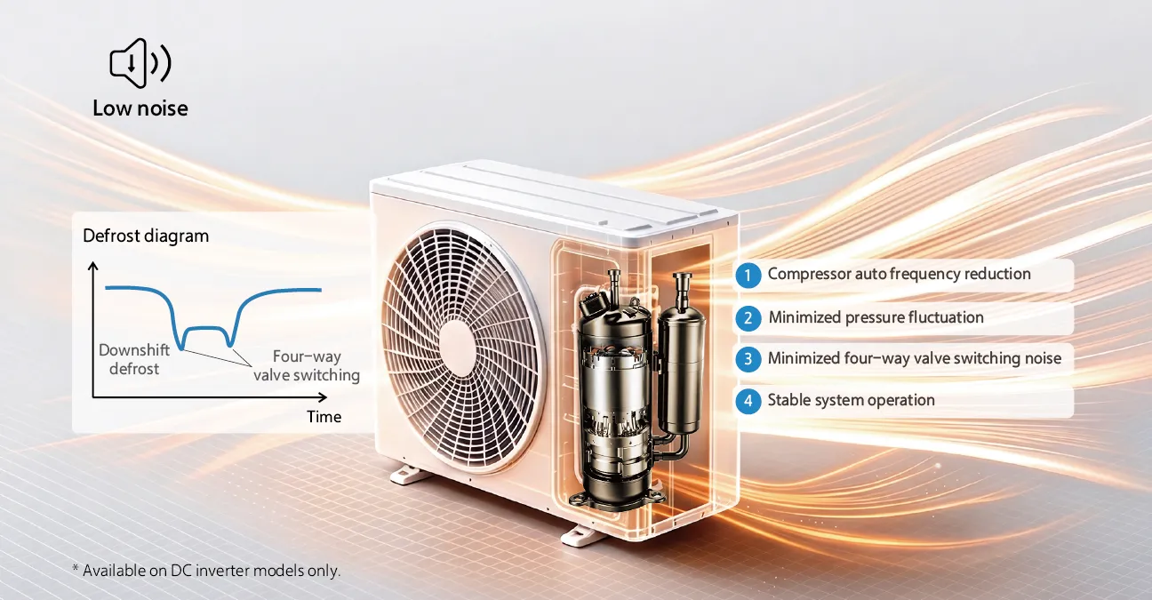 DERK HVAC - HPWH卖点图-04