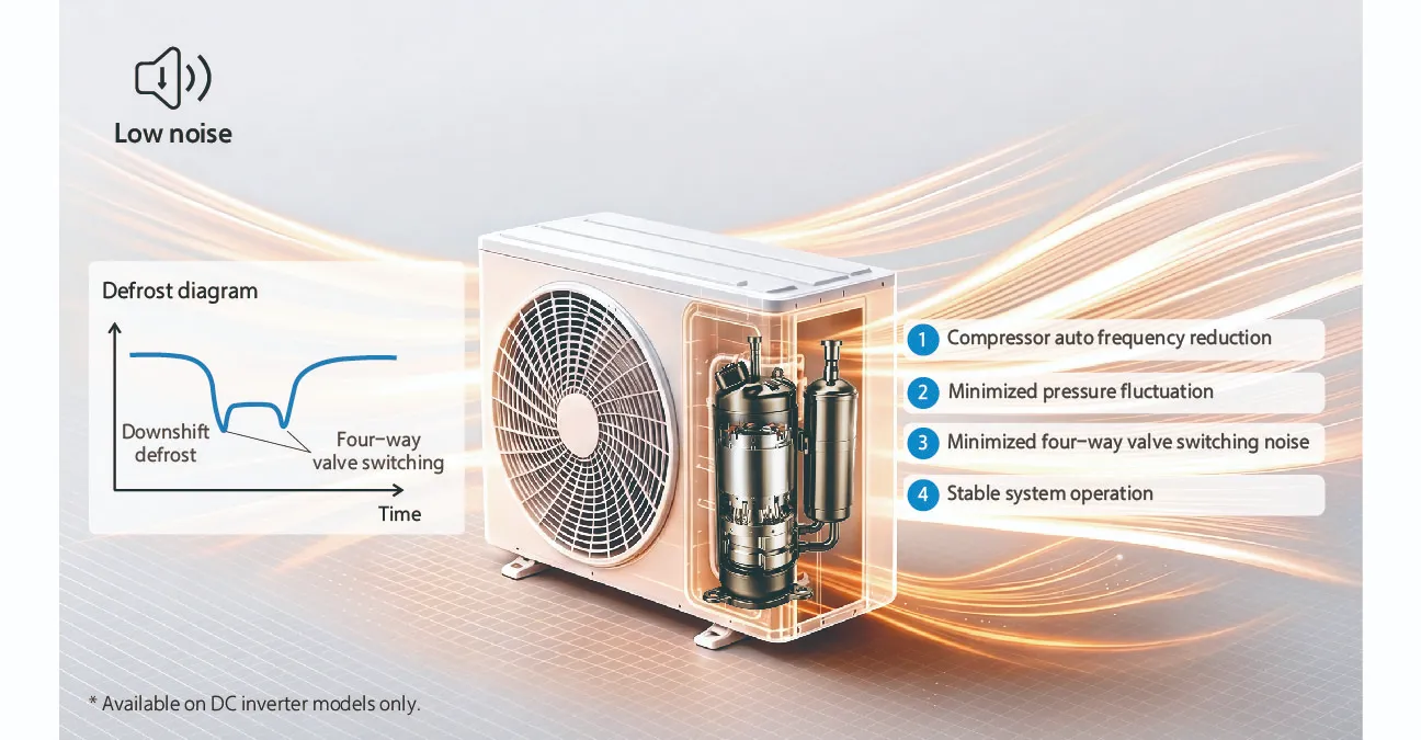Low-noise Defrosting