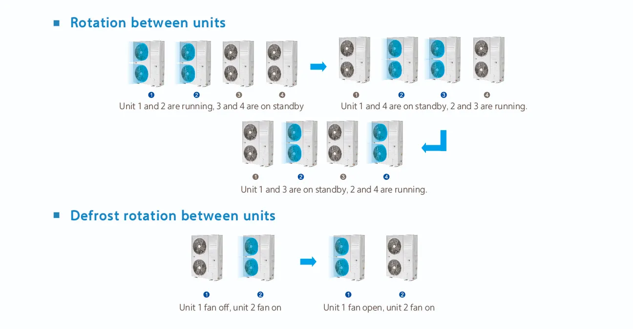 Intelligent Cascade Control