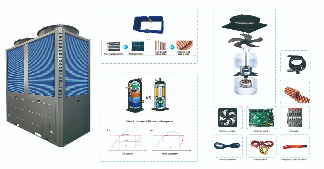 High-efficiency Components