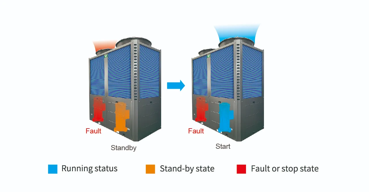 Stable & Reliable