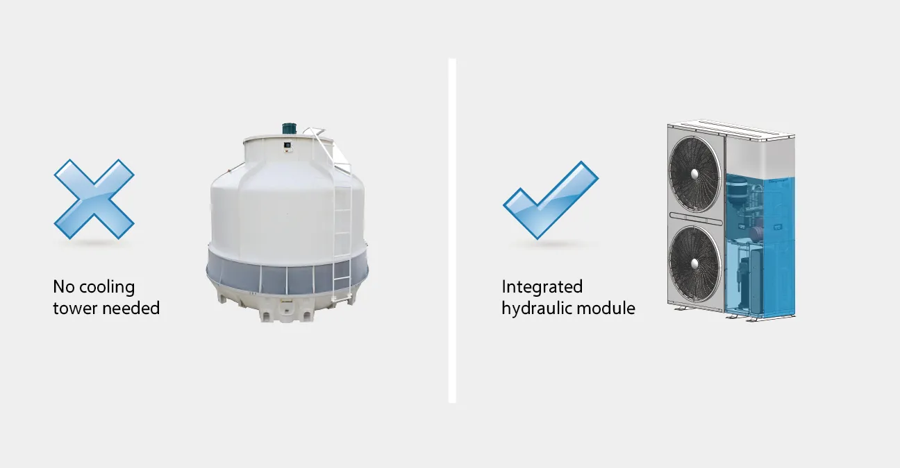 DERK air-cooled scroll chiller - HVAC cooling unit