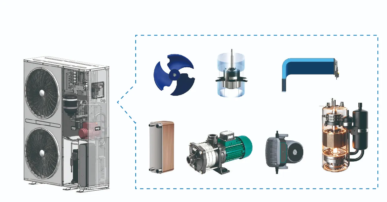 High-efficiency Components