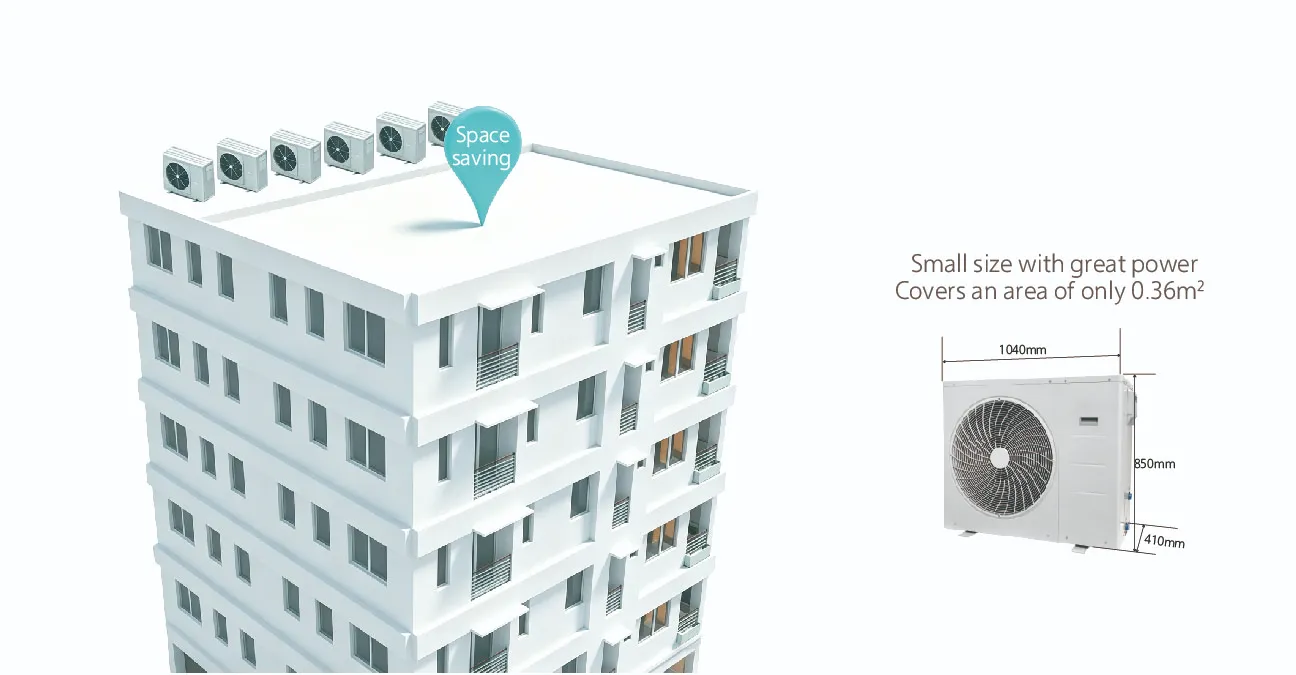 Compact Design