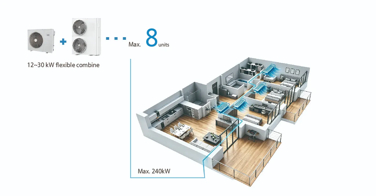 Modular Expansion