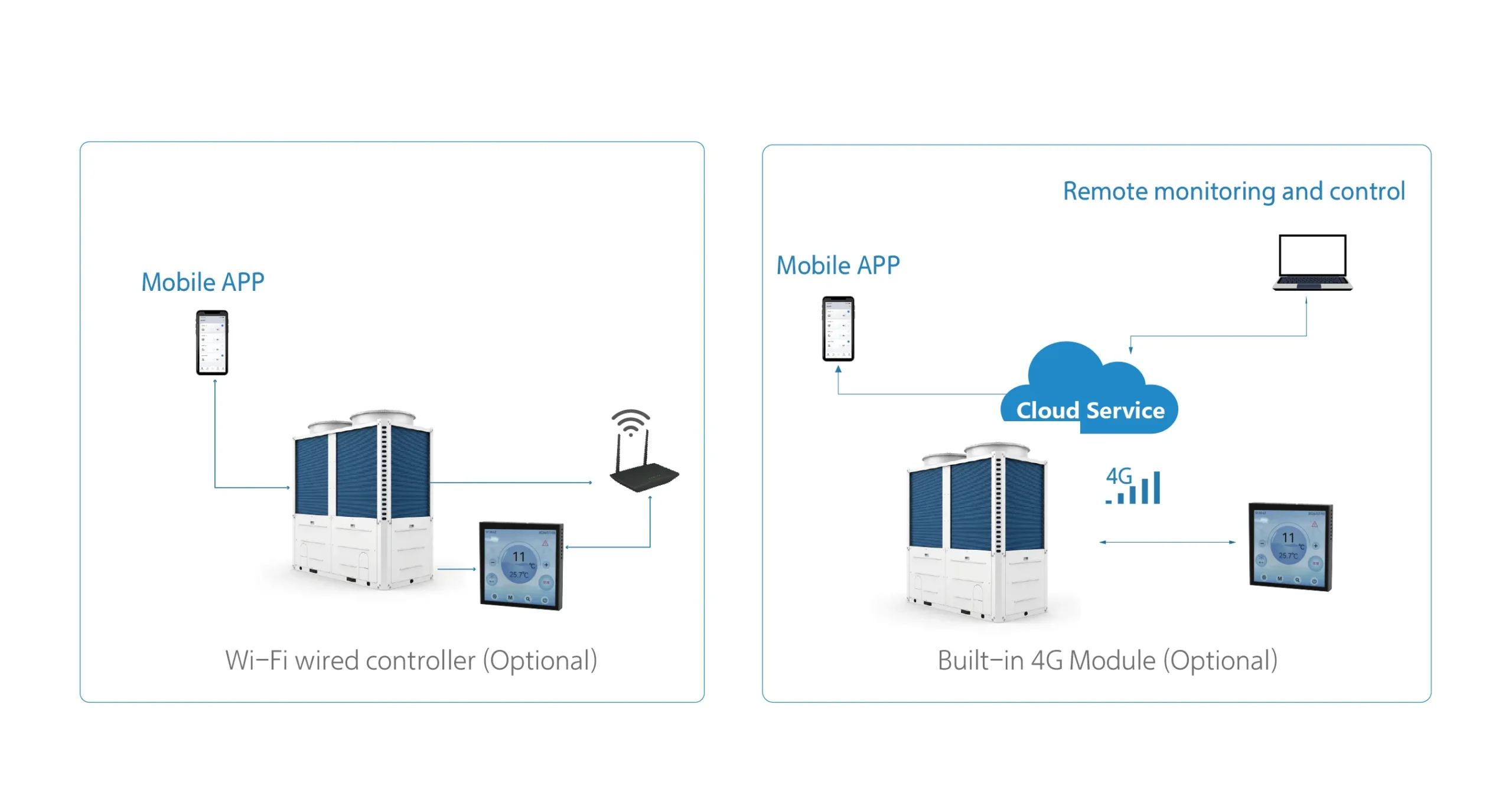 Smart Control