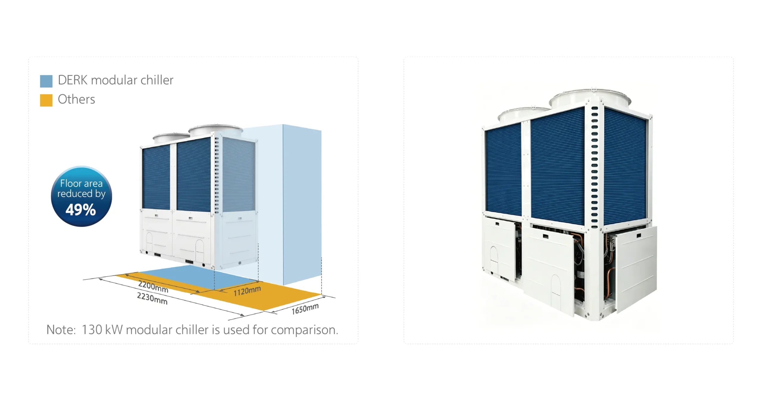 Compact Footprint Design