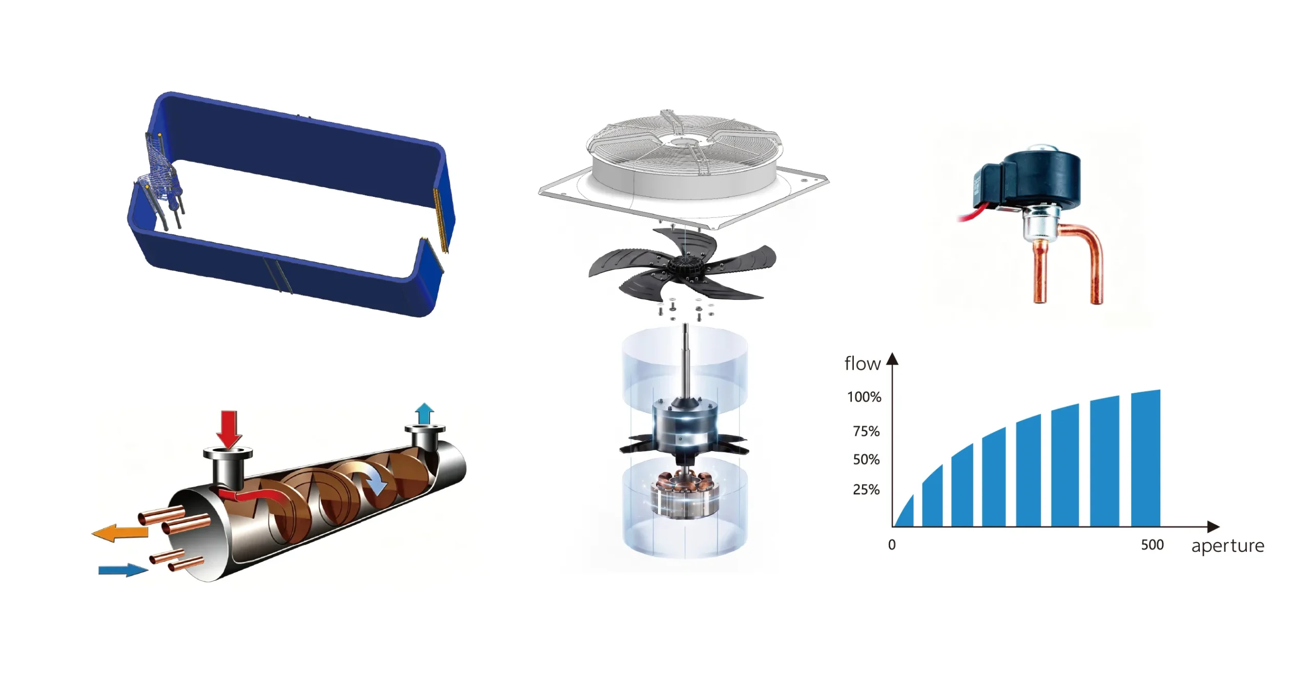 High efficiency Components